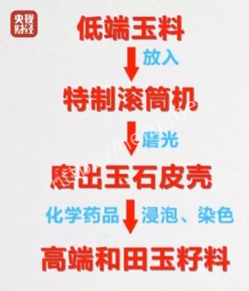 央视曝光