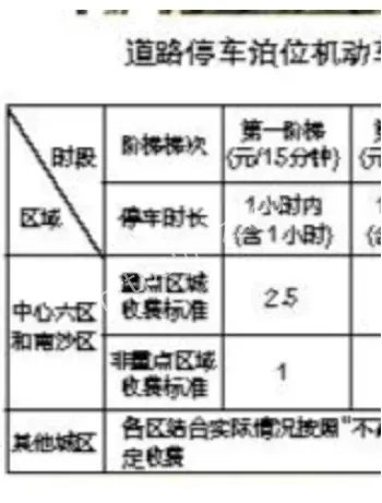 广州路边停车费200元方案